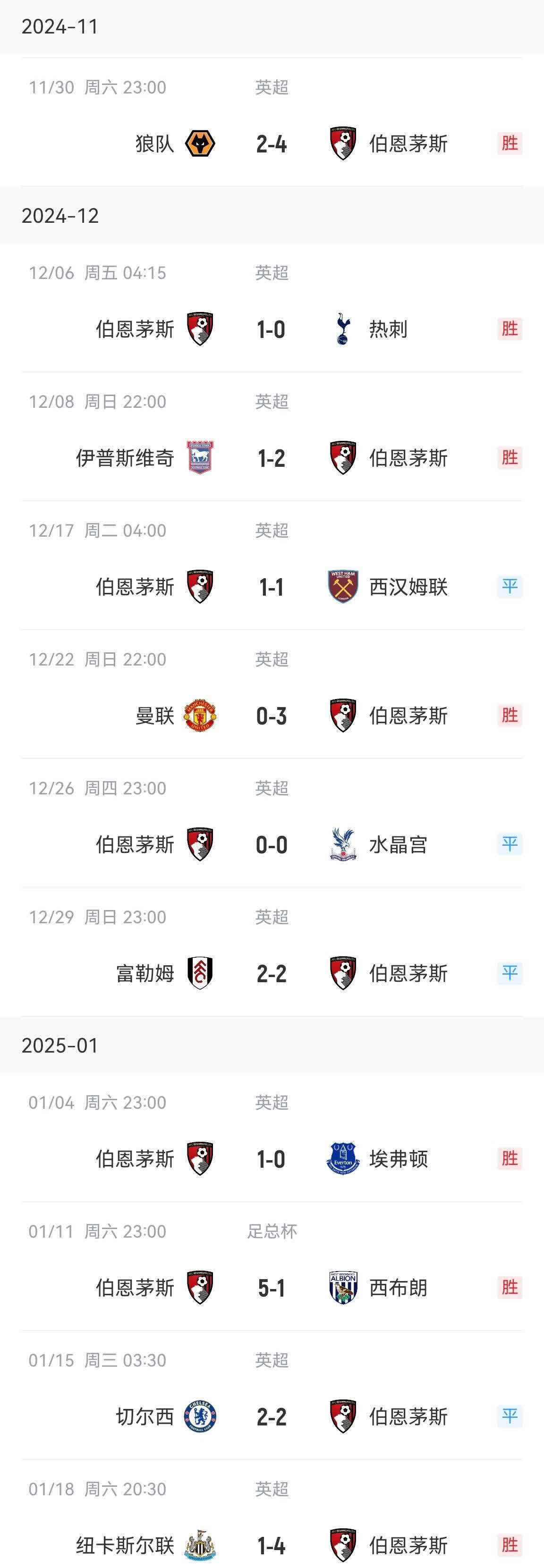 伯恩利客场战平积分榜位置稳固的简单介绍