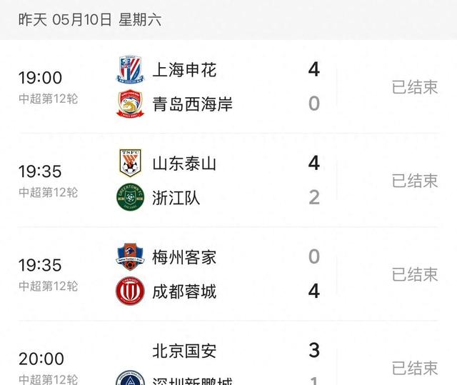 北京国安客场不敌对手，积分领先优势缩小为一分