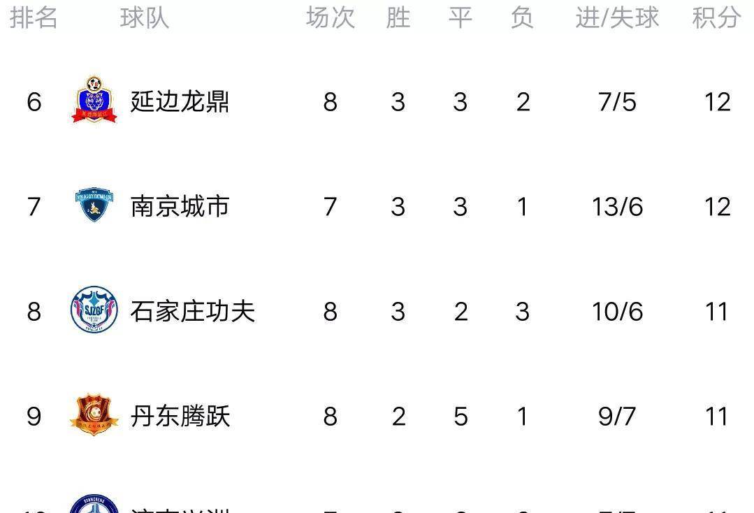 关于雷恩客场小胜，积分继续攀升的信息
