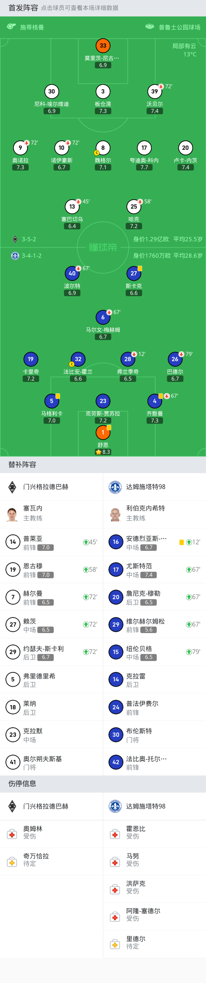 门兴格拉德巴赫稳定发挥，保持领先优势的简单介绍
