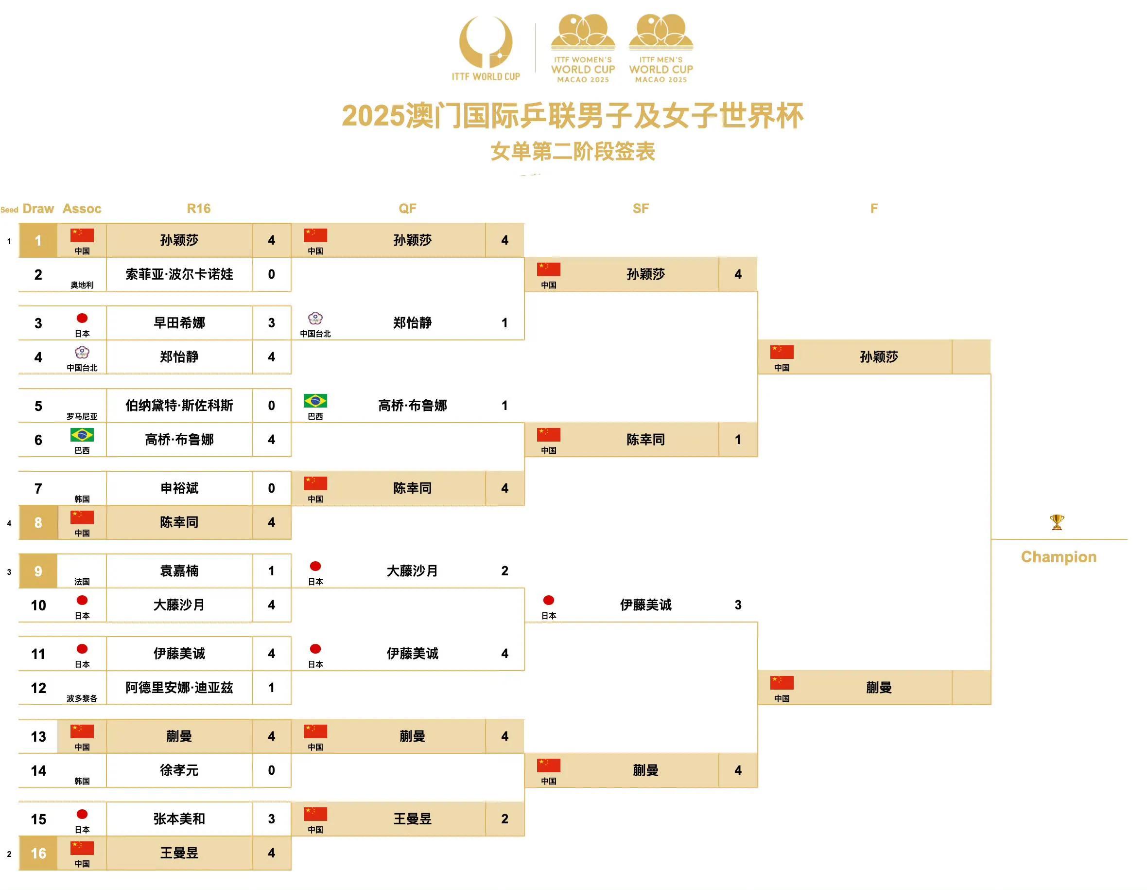 世界杯赛事赛程预测出炉，球迷们期待胜利战绩