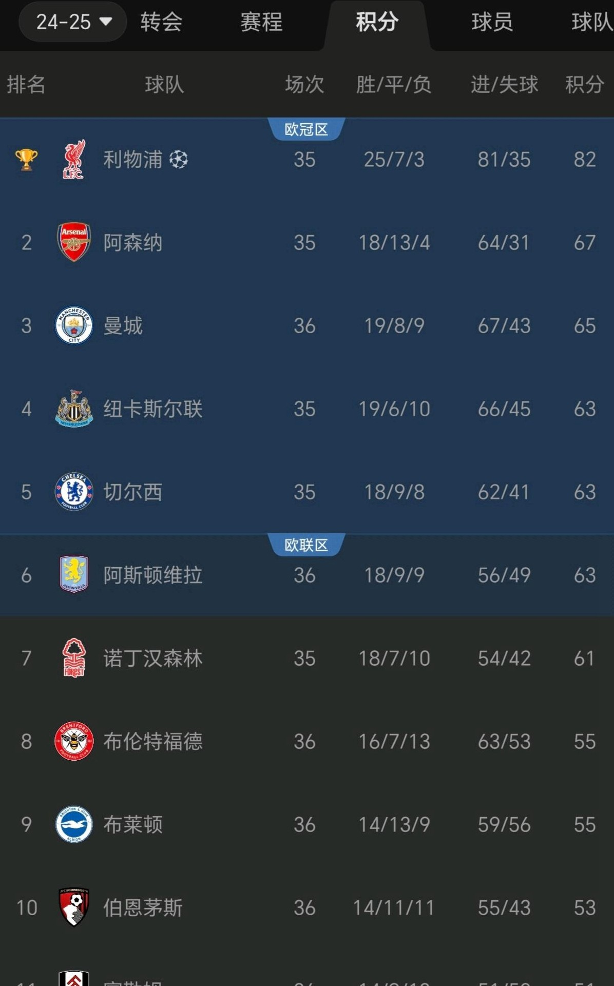 开云体育登录-美因茨大破格勒，领衔积分榜