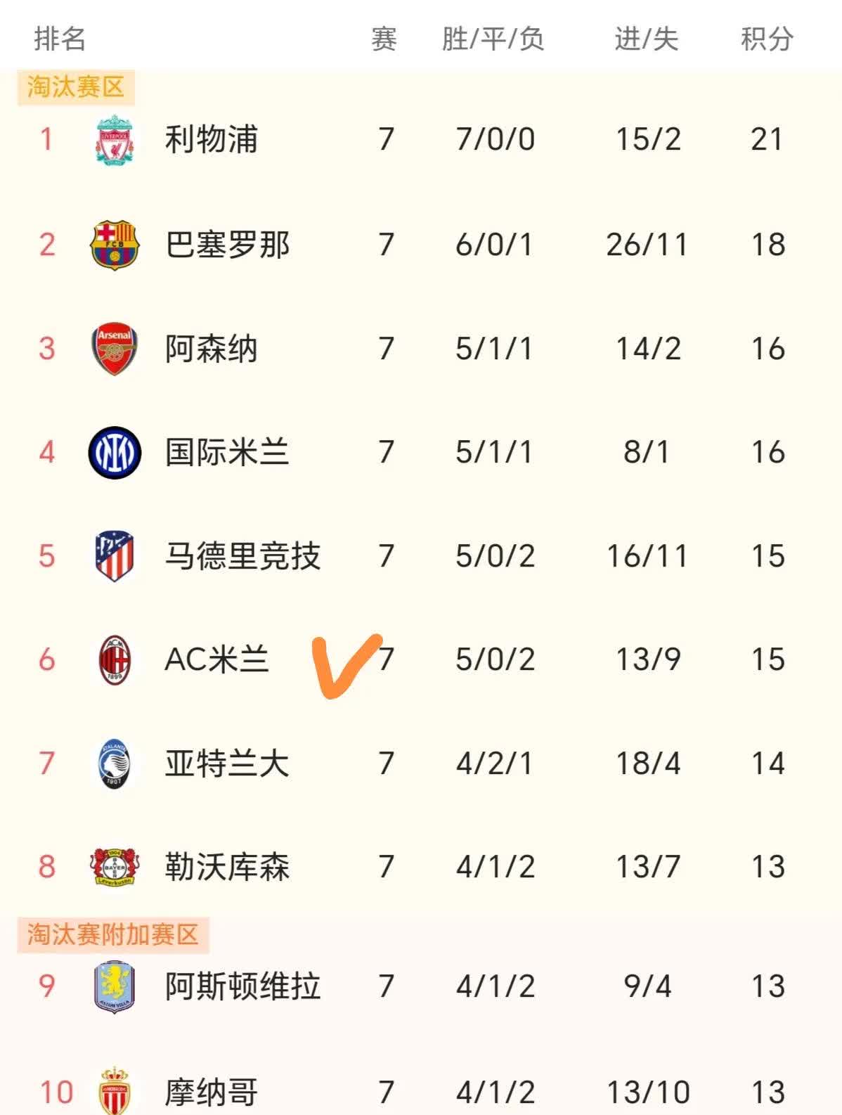 包含萨格勒布迪纳摩小胜，晋级希望渐起的词条