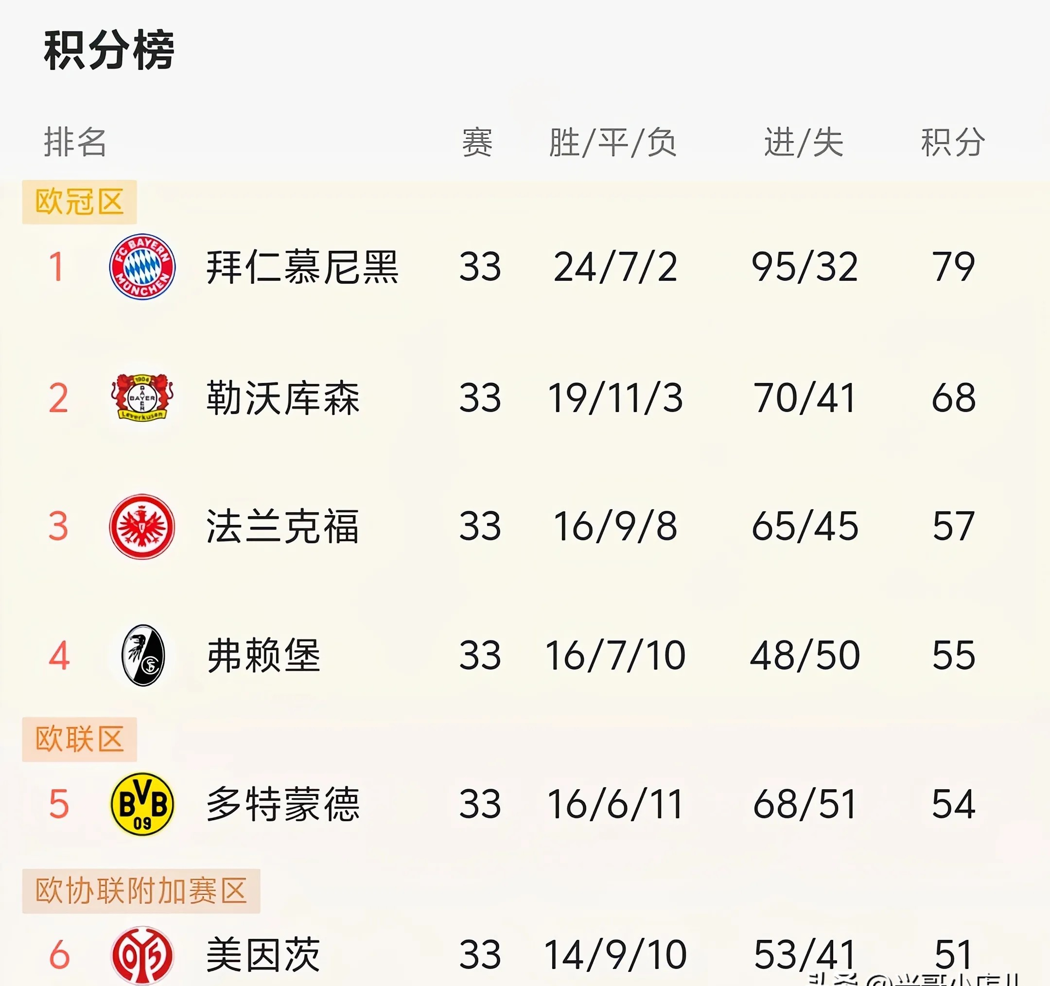 欧预赛比赛轮次曝光，球迷关注度升高