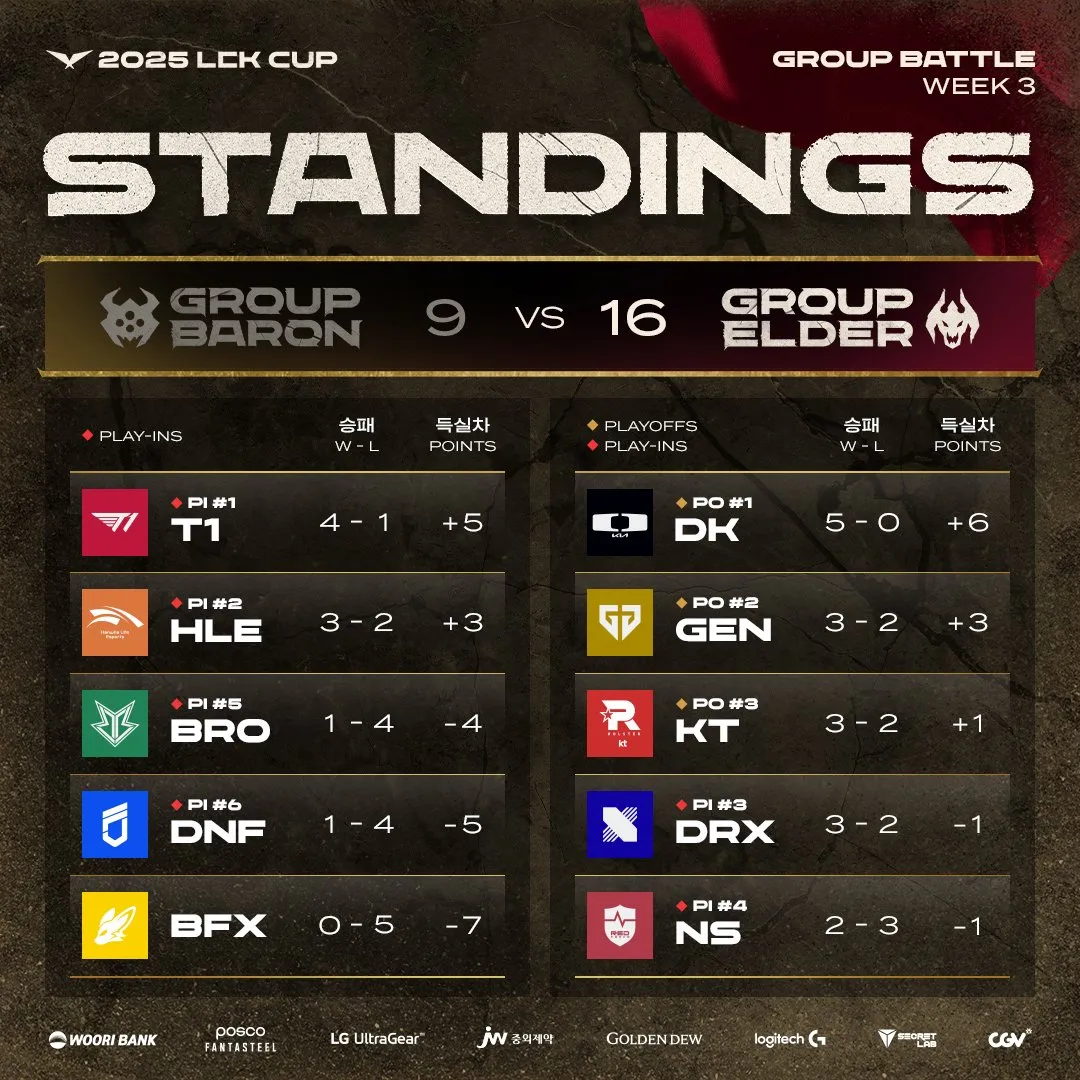 JDG力克HLE，369完成史诗逆转顶尖较量小组赛，成为赛场最大亮点